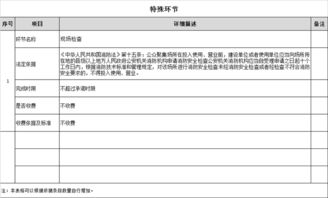 公眾聚集場所投入使用、營業前消防安全檢查辦事指南（數字化服務版）