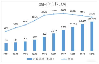 瞄準實時3D圖形引擎差異化定位，艾迪普以根技術夯實國產數字內容生產力