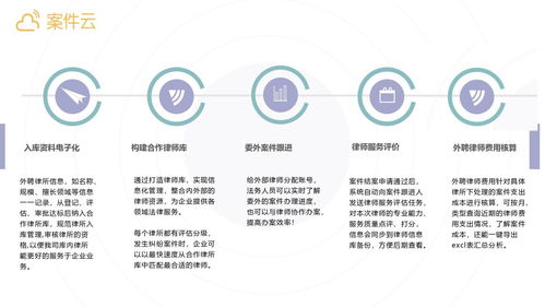 案件云 賦能企業(yè)法務(wù)數(shù)字化，打造專業(yè)案件管理與內(nèi)容服務(wù)新范式