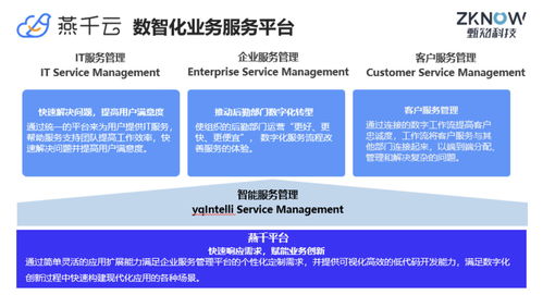 「燕千云」獲7000萬元首輪融資，助力提升企業(yè)服務(wù)管理數(shù)字化能力
