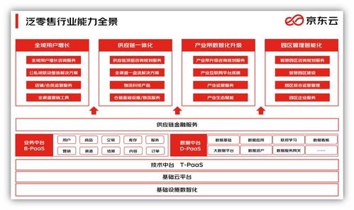京東云聯(lián)合名創(chuàng)優(yōu)品打造零售業(yè)數(shù)字化標(biāo)桿 在線客服成本降低40%，用戶滿意度提升20%