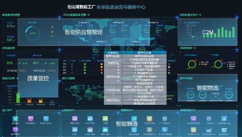 智能制造與數(shù)字化轉(zhuǎn)型詳解 從概念到落地